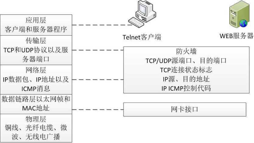 防火墙配置_CFW防火墙配置防护策略