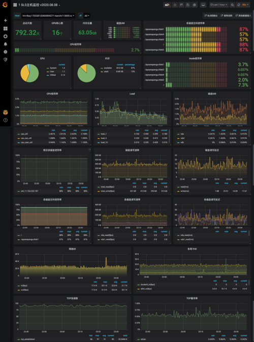 ftp服务器文件监控_FTP