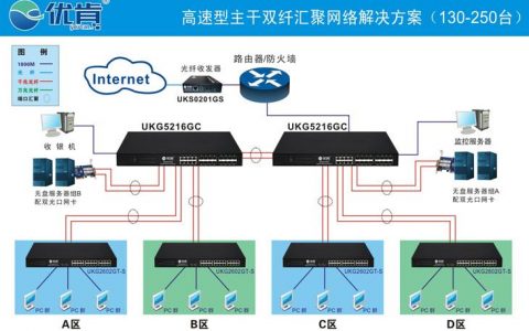 多线虚拟主机高速_高速网络