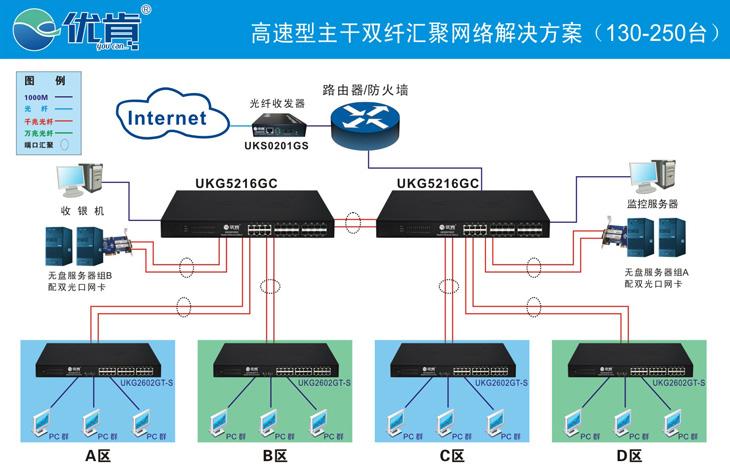 多线虚拟主机高速_高速网络