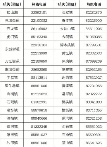 东莞做网站电话_电话