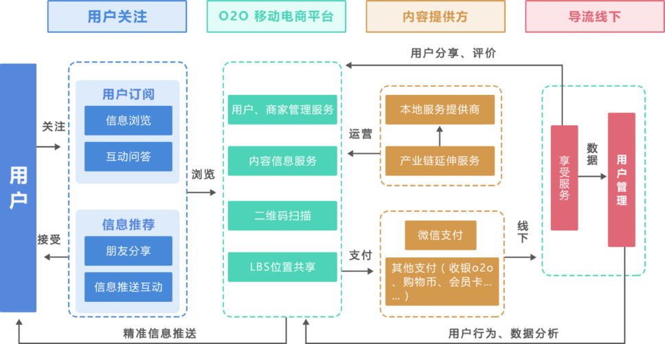 大数据时代的电子商务和营销_电子商务设置