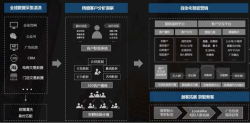大数据时代的电子商务和营销_电子商务设置