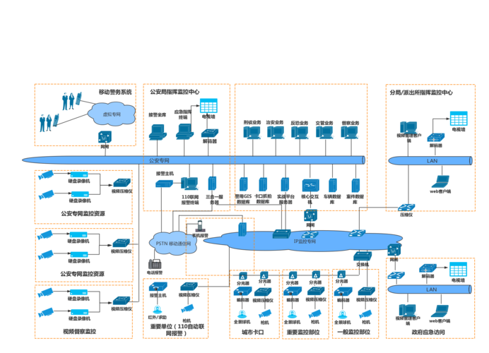 大数据架构网络布线_网络架构