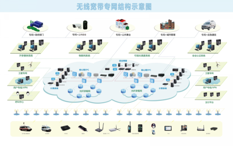大数据架构网络布线_网络架构