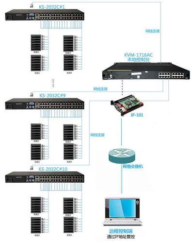 服务器系统是什么系统_系统