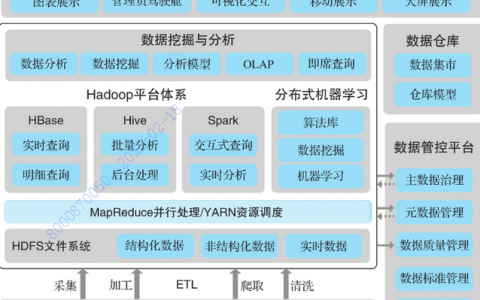 大数据多少钱_大容量数据库