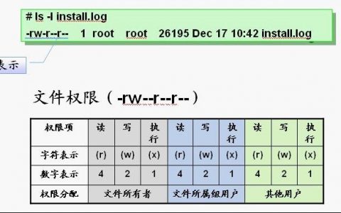 ftp服务器 文件目录权限_配置文件和目录的权限