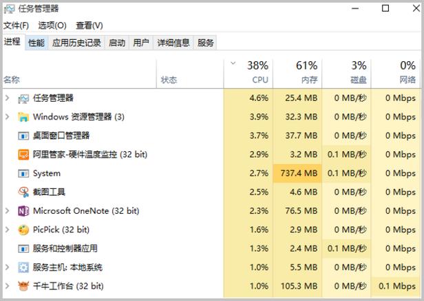 服务器cpu使用率100_如何解决“源站服务器CPU使用率高达100%”问题？