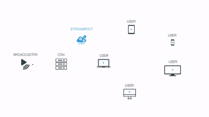动态cdn搭建_内容分发网络 CDN