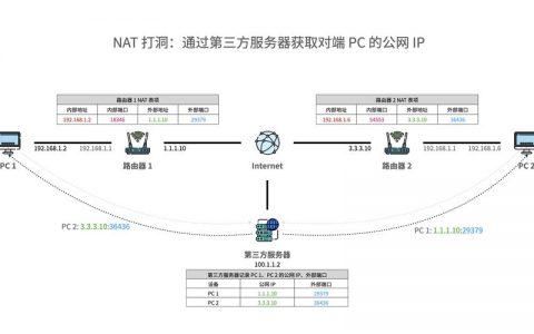 服务器公网ip是什么_公网NAT网关
