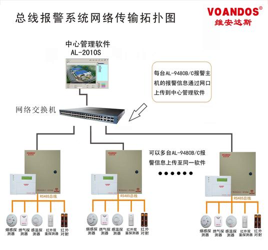 发现网络中活动的主机_VPC告警类型详情