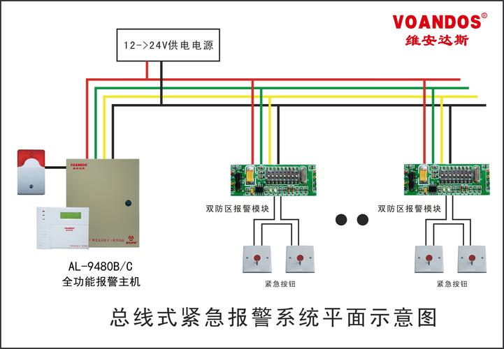 发现网络中活动的主机_VPC告警类型详情