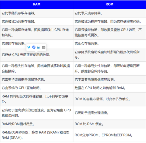 服务器rom是什么_获取TOUCH ROM文件
