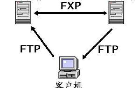 服务器传输文件_文件传输