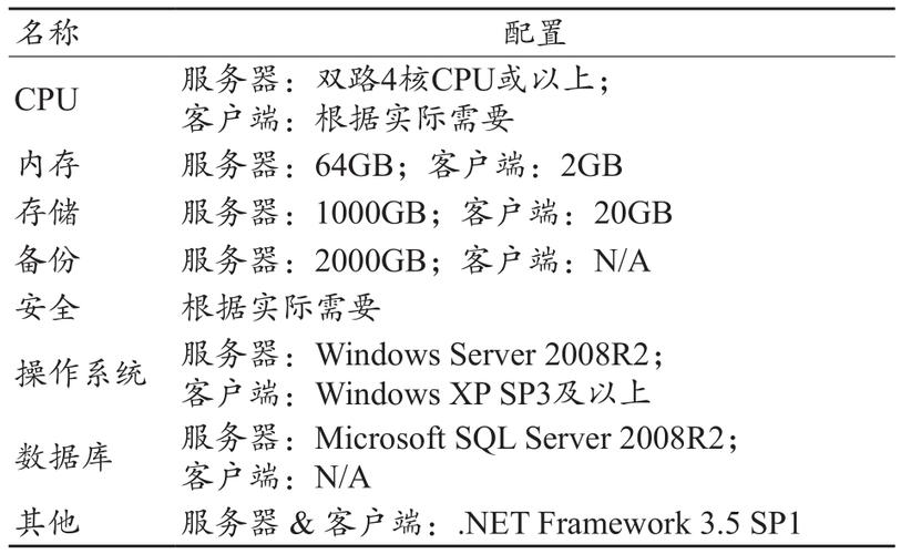 代理服务器 例外情况_运行环境要求