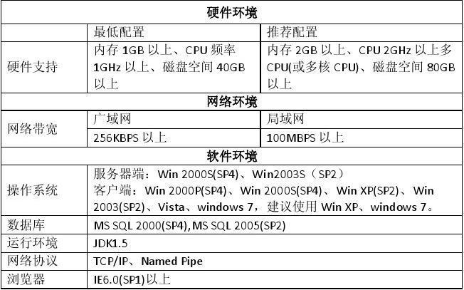 代理服务器 例外情况_运行环境要求