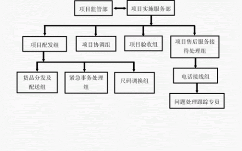 服务框架_服务开发框架详解