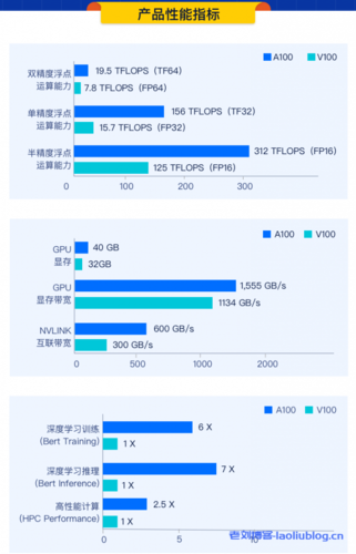 云服务器突发性能什么意思