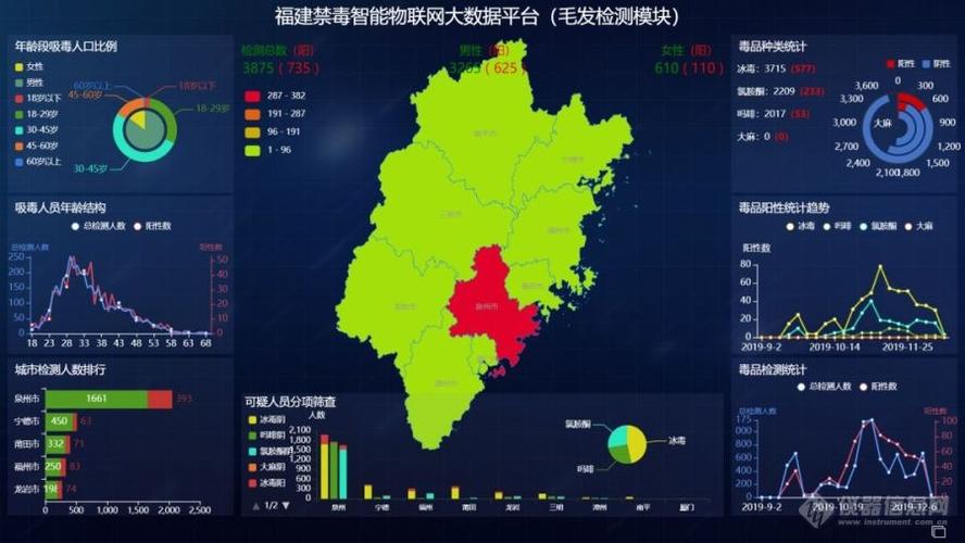 福建物联网市场_福建管局要求