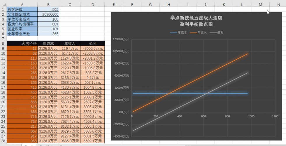 动态vps服务器_资源和成本规划