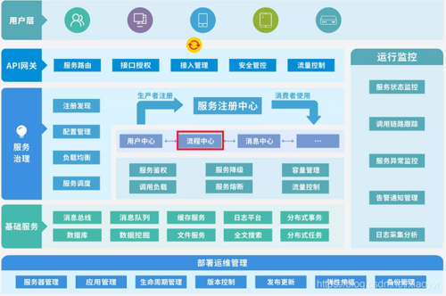 服务定制网站_如何定制服务编排