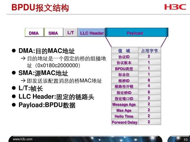 封装通信协议到dll_通信协议