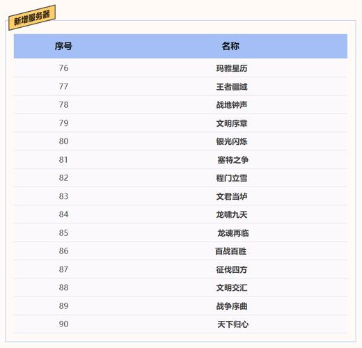 qq飞车手游服务器名称是什么