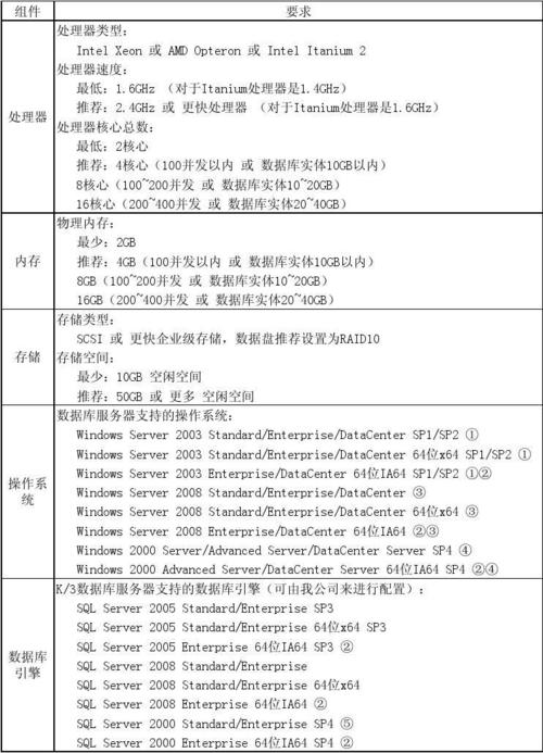 服务器数据库文件配置_服务器配置