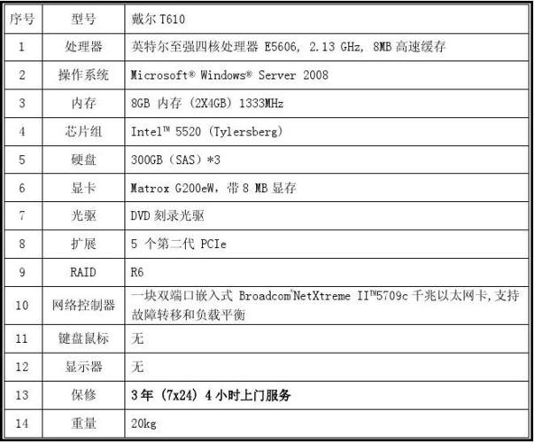 服务器数据库文件配置_服务器配置