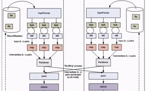 分布式处理_分布式