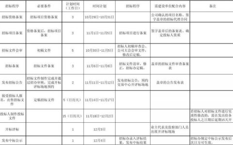 定时查询数据库表_查询定时抽检计划