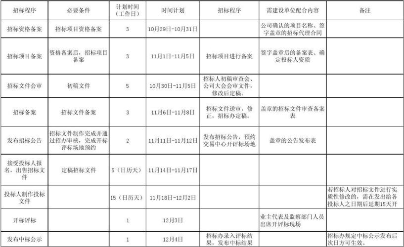 定时查询数据库表_查询定时抽检计划