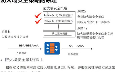 防火墙 cc安全策略_配置CC