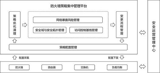防火墙 cc安全策略_配置CC