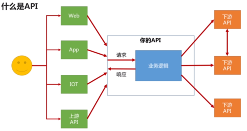 服务器的安全_怎样保证API对应的后端服务器的安全？