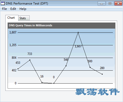 服务器的稳定性_稳定性评估