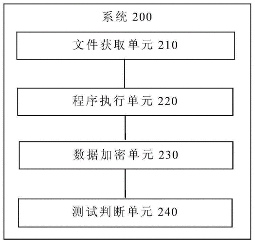 服务器的稳定性_稳定性评估
