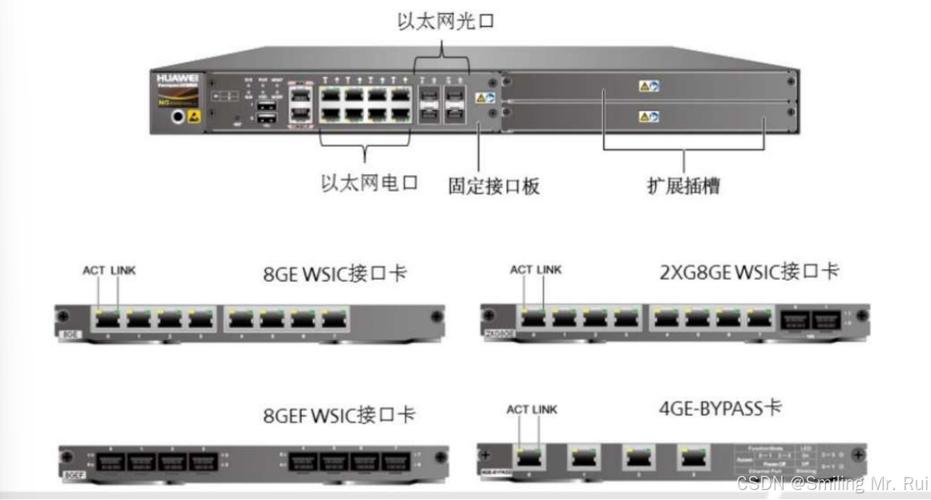 防火墙bypass部署_配置光Bypass插卡