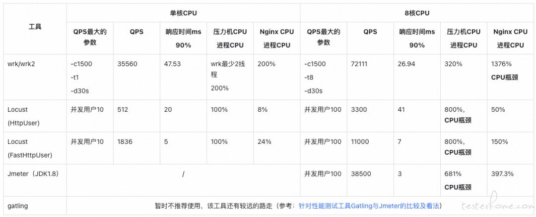 服务器100m带宽价格_网络性能测试方法