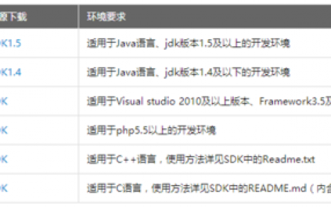 filterconfig _Java SDK使用说明