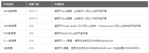 filterconfig _Java SDK使用说明
