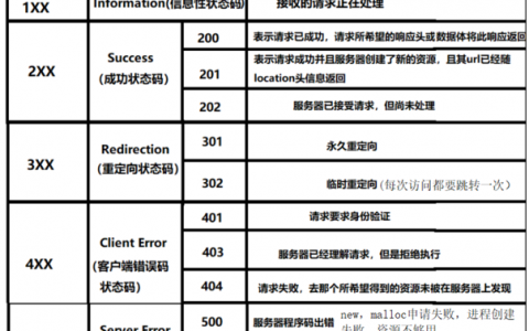 服务器协议类型_根据协议类型获取协议类别列表