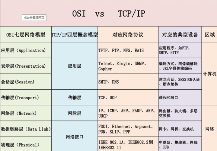 服务器协议类型_根据协议类型获取协议类别列表