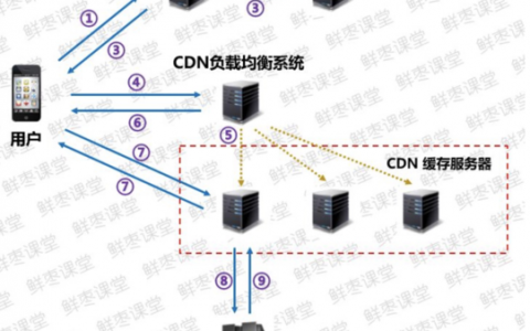 负载cdn使用方法_使用方法