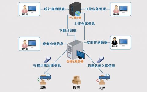 服务器引擎_引擎管理