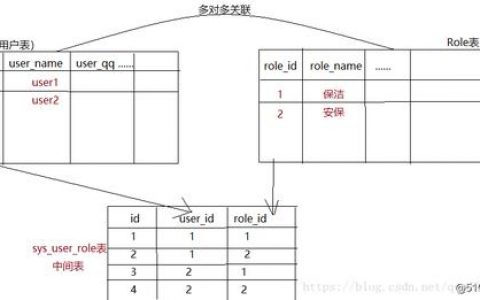 对象关系映射_配置租户映射关系