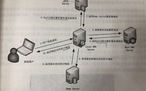 访问域名 获取_获取用户访问域名