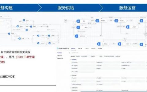 大数据实验室建设内容包括什么_漏洞扫描报告模板包括哪些内容？