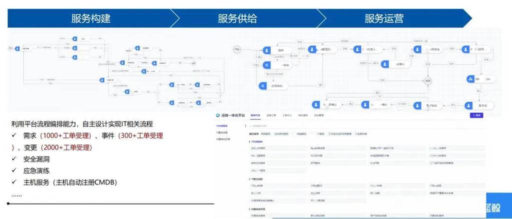 大数据实验室建设内容包括什么_漏洞扫描报告模板包括哪些内容？